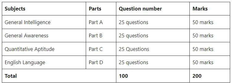 ssc phase 12 exam pattern 2024